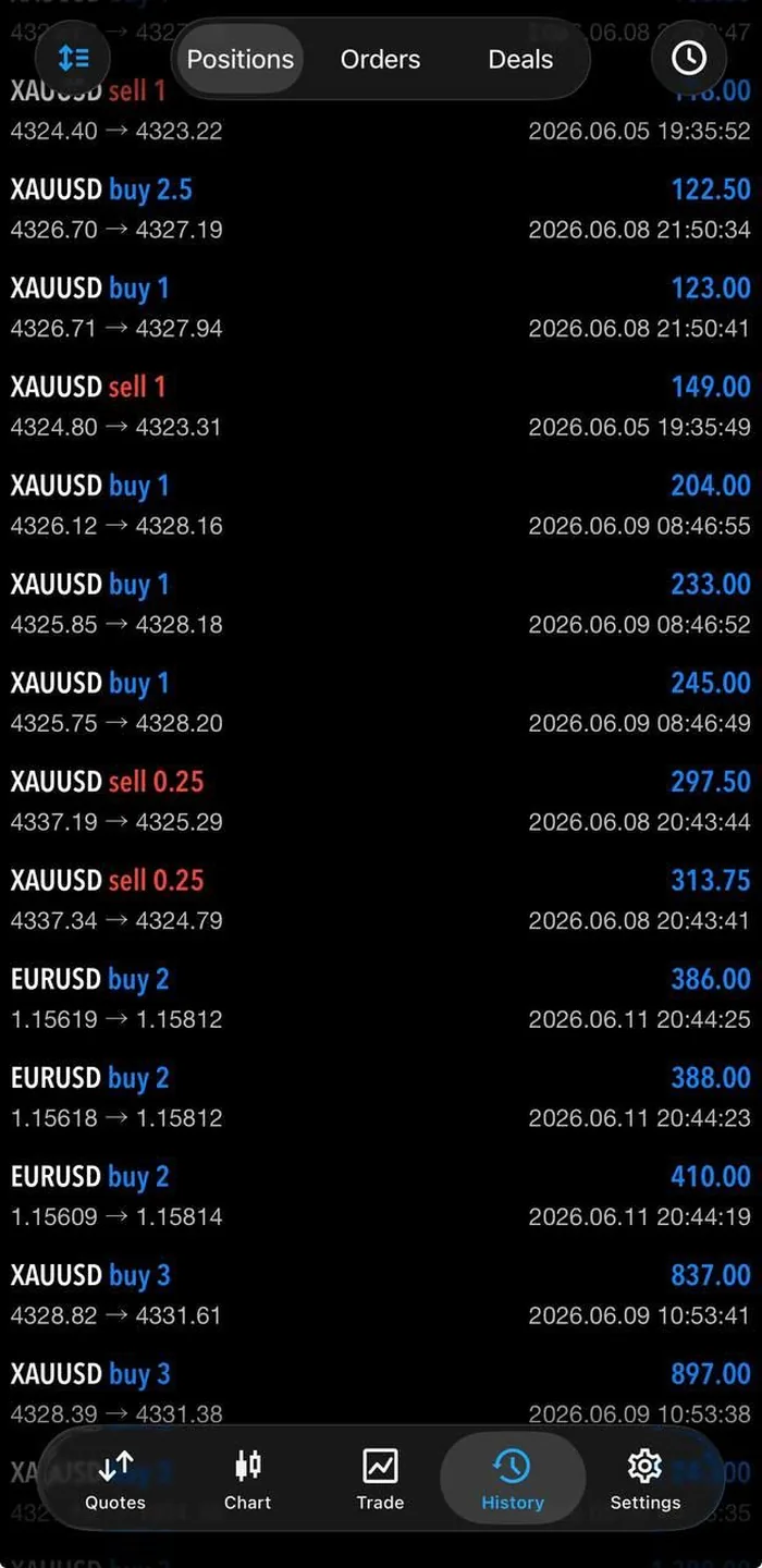 MT5 trade history proof
