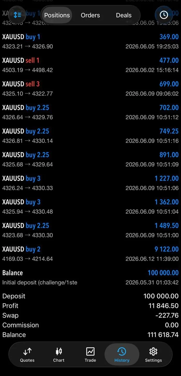 MT5 trade history proof