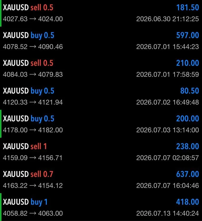 MT5 trade history proof